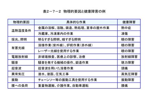 改善環境的方法